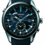 Market Watches