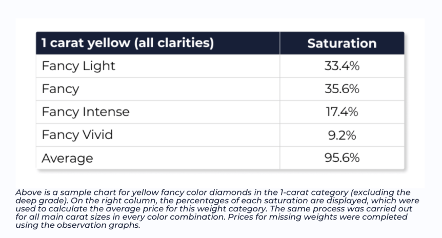 Insightful Review: Fancy Colored Diamond Market Analysis