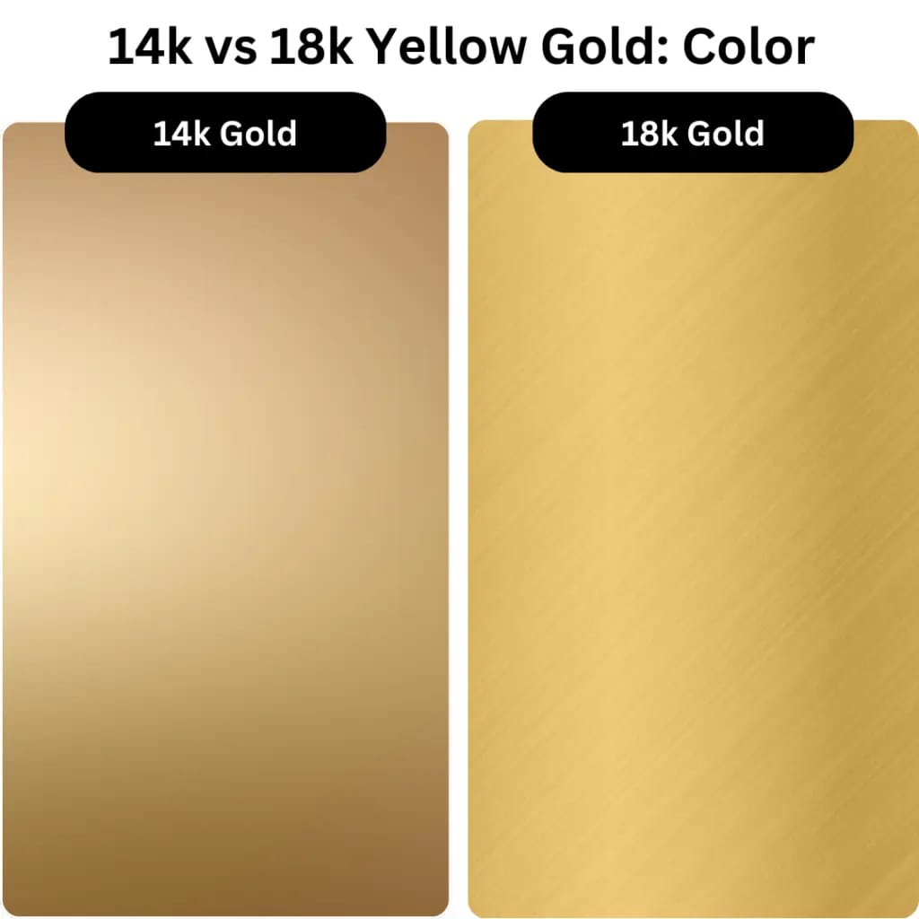 14k vs 18k Yellow