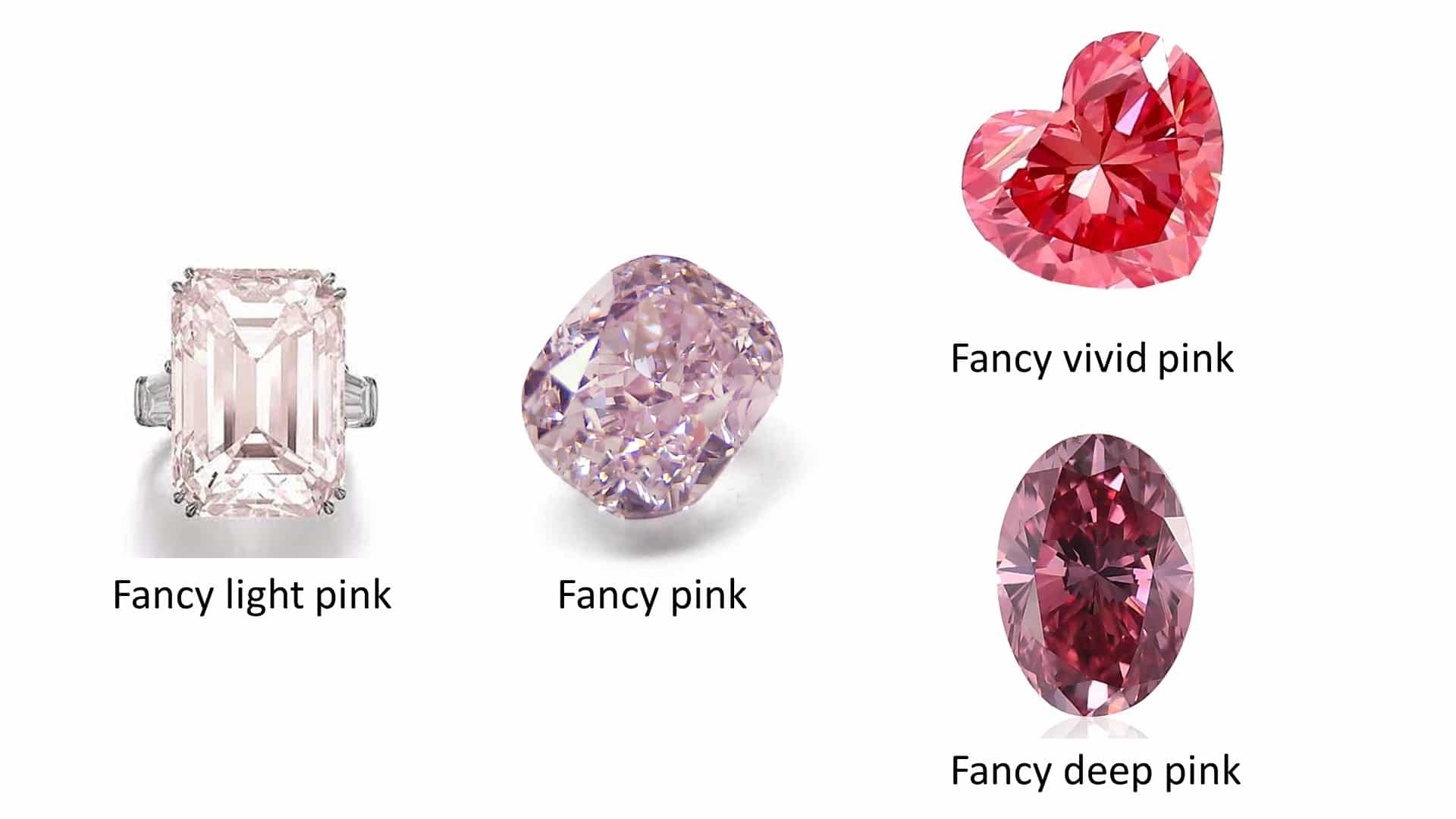 Fancy Pink Diamonds