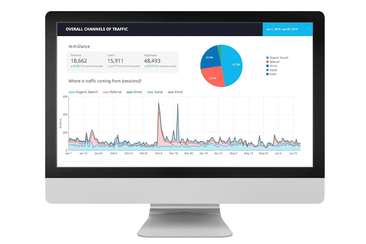 Optimizing Meta Data to Boost Web Traffic